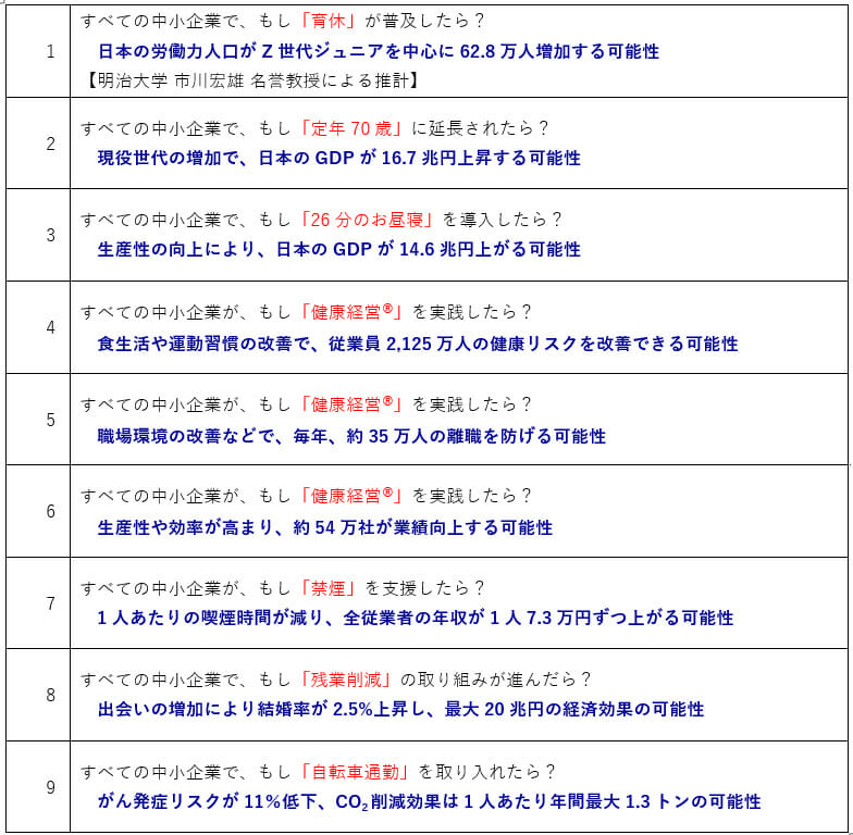 産後パパ育休10月1日より創設、 中小企業の育休普及で労働人口が約63万人増の可能性もの画像3