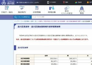 品川区長選「当選者なし」で再選挙、多額税金が無駄に…異常事態が起きた事情