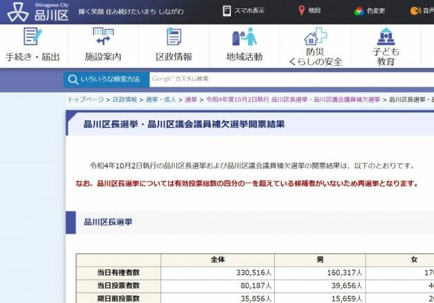 品川区長選「当選者なし」で再選挙、多額税金が無駄に…異常事態が起きた事情
