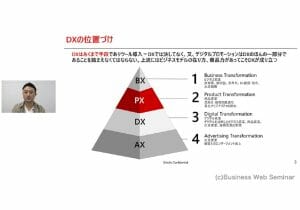 小売業向け：DX活用で業務効率向上・収益拡大・個店対応強化に成功する具体的方法