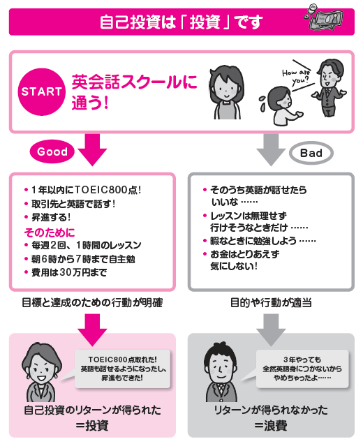 あなたはなぜお金持ちになれないのか…お金持ちに共通する「投資脳」とは？の画像3