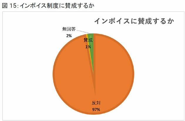 声優の7割以上が年収300万円以下…インボイス制度導入で2割が廃業を検討、の衝撃の画像1