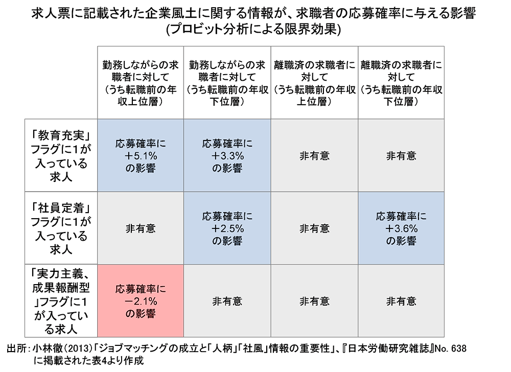 プロ野球・先発投手の中6日登板と同じ？成果を上げる勤務間インターバル制度とはの画像3