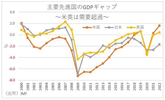 日本、実は財政リスクが低い？過度な財政健全化目標が経済悪化を招いた可能性もの画像3