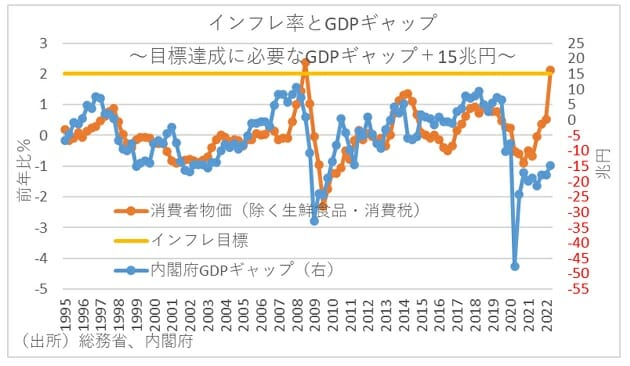 日本、実は財政リスクが低い？過度な財政健全化目標が経済悪化を招いた可能性もの画像4