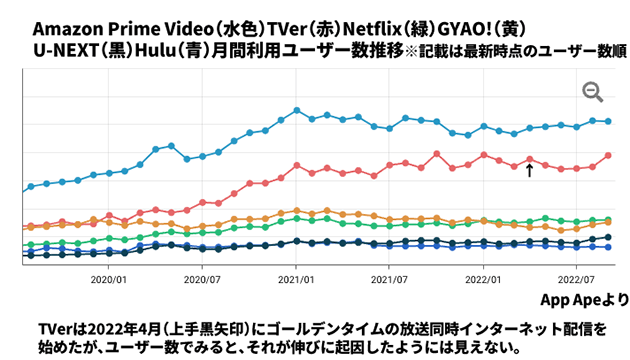 10代のカリスマアプリ「ゼンリー」ユーザー数は過去最高なのに突然終了の理由の画像4