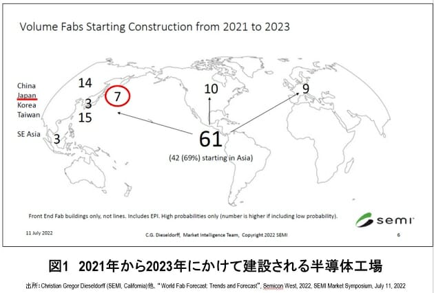 日本の半導体産業の絶滅を防ぐためには小中学校での半導体教育の義務化が不可避の画像2