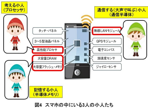 日本の半導体産業の絶滅を防ぐためには小中学校での半導体教育の義務化が不可避の画像5