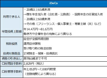 老後資金対策・最強の制度「iDeCo」…知らないと損、よくある3つの勘違いの画像2