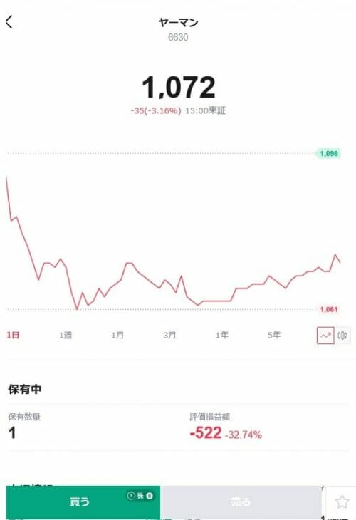 【投資体験レポ】つみたてNISAが不調で心配…米国株式の乗り換えたほうがいい？の画像3