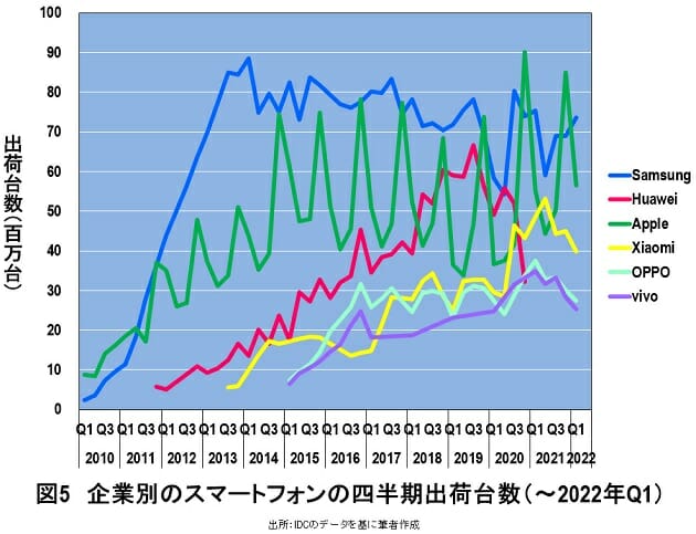 誰がラピダスに半導体を生産委託するのか？狂気的な速度で微細化するTSMCの事情の画像6