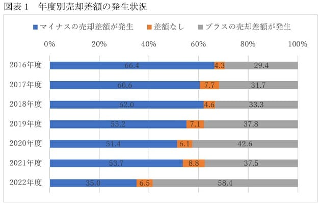 ひたすら上昇続けたマンション価格、ついに下落開始…住宅購入・買い換えなら今かの画像2