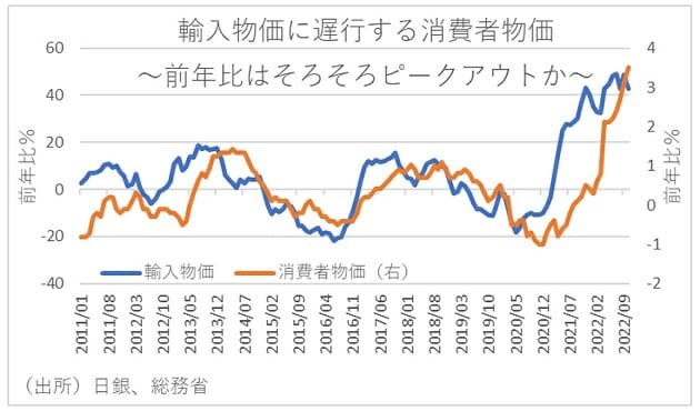 2023年、一転して物価上昇減速・円高・貿易赤字縮小が進むと予想される根拠の画像2