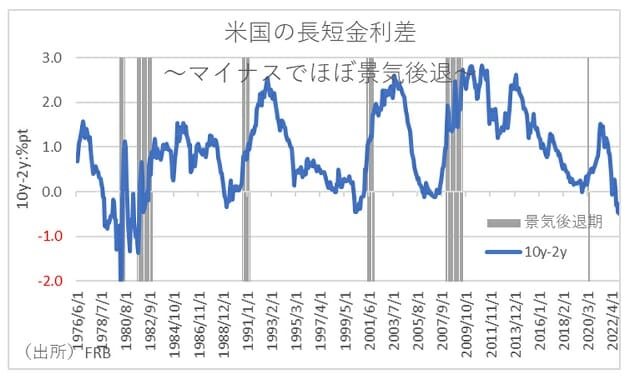 2023年、一転して物価上昇減速・円高・貿易赤字縮小が進むと予想される根拠の画像3