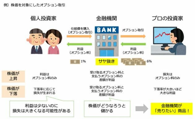 絶対に手を出してはいけない金融商品5選…退職金等を溶かさず確実に増やす方法の画像2