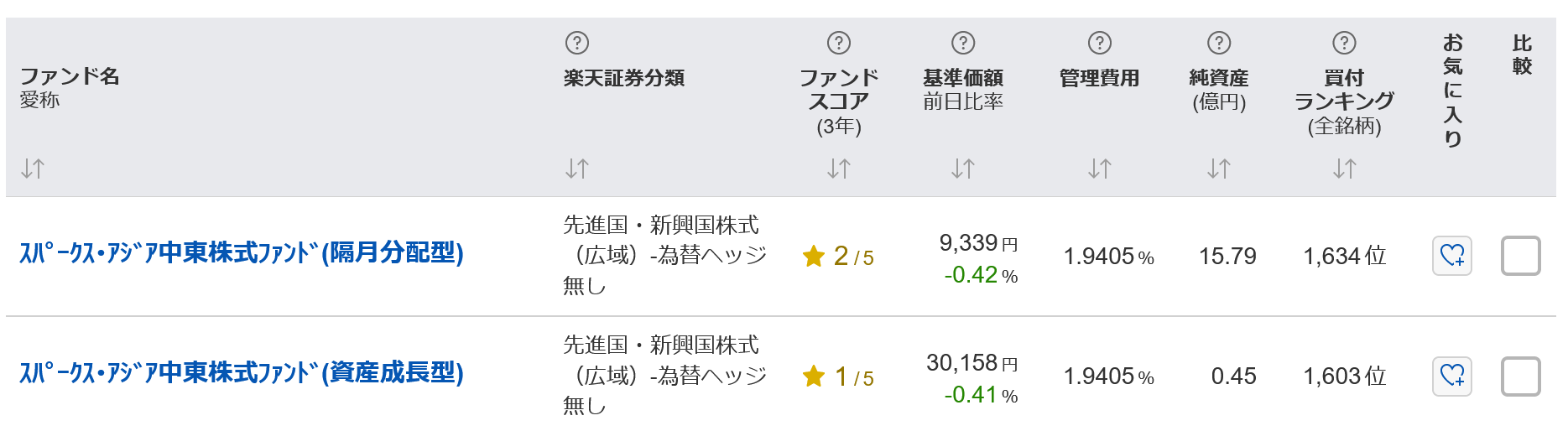 実録・投資チャレンジ、米国株が大暴落でピンチ！好調な中国株を買ってみたの画像4