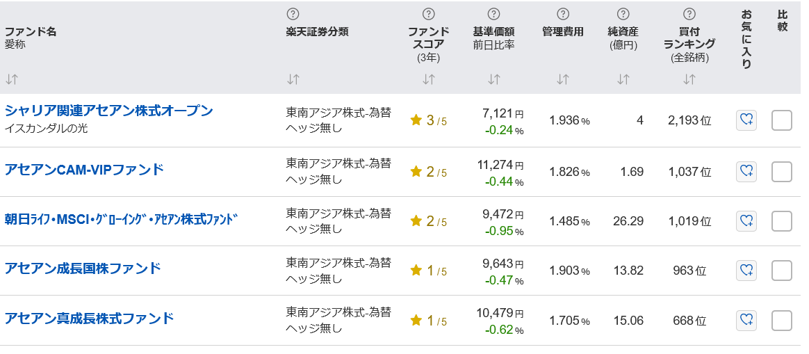 実録・投資チャレンジ、米国株が大暴落でピンチ！好調な中国株を買ってみたの画像5