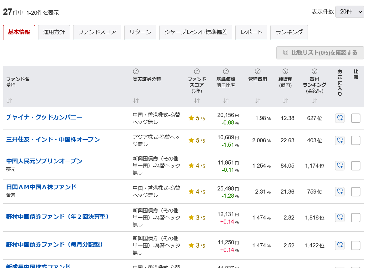 実録・投資チャレンジ、米国株が大暴落でピンチ！好調な中国株を買ってみたの画像6