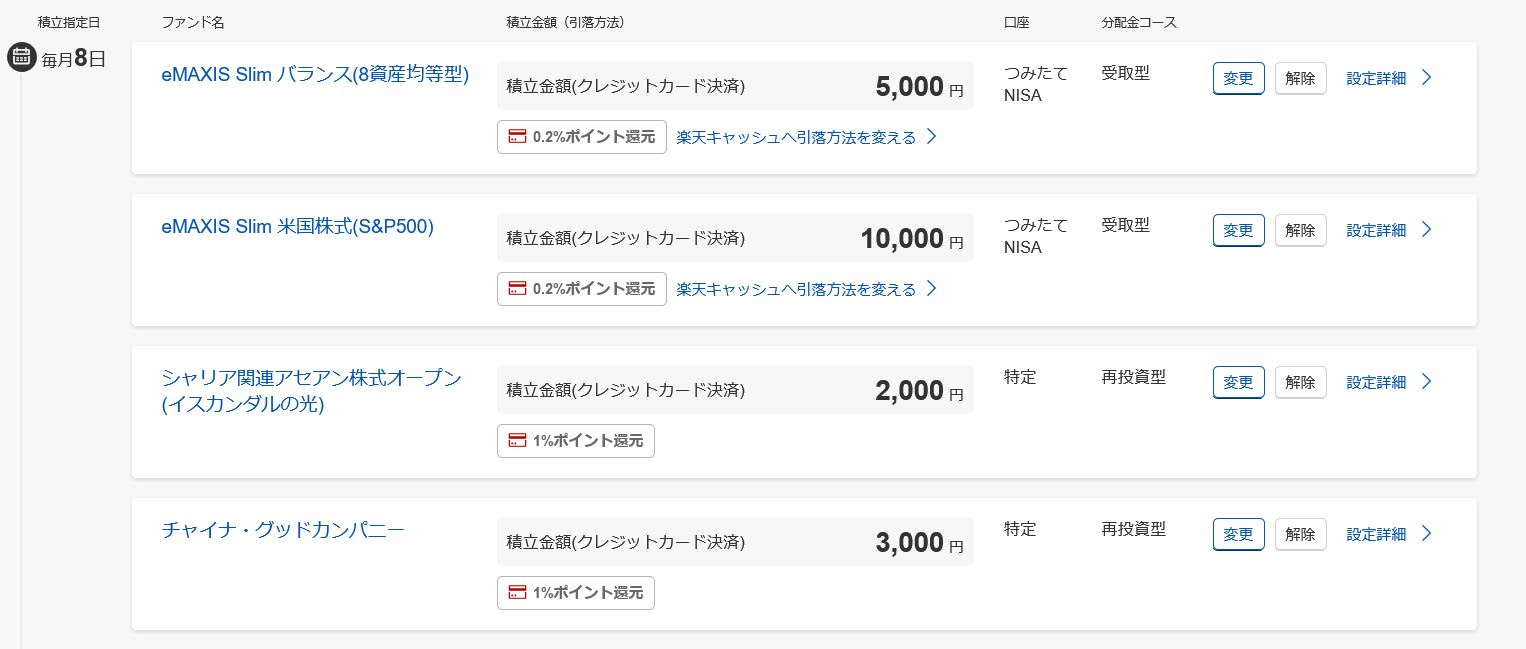 実録・投資チャレンジ、米国株が大暴落でピンチ！好調な中国株を買ってみたの画像7