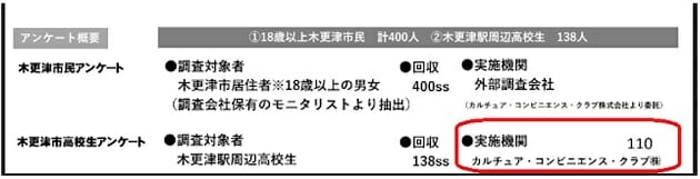 これもツタヤ図書館方式？千葉・木更津でも官製談合疑惑…公募以前から癒着かの画像3