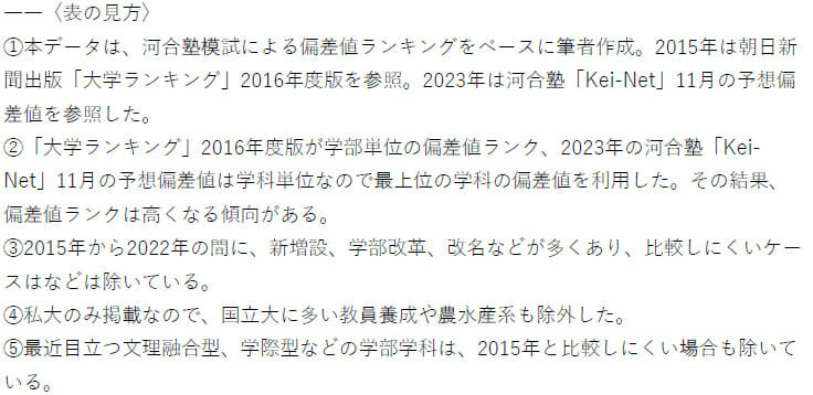 私大入試最新動向【文系編】―偏差値を比較分析、早慶MARCHの序列に異変？の画像3