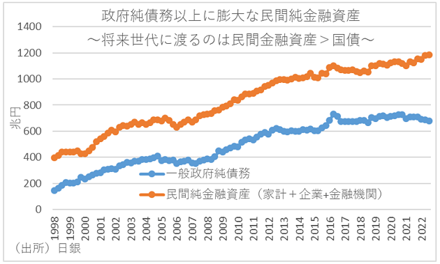 日本、低所得の原因は政府債務の不足？政府債務残高の拡大がG7諸国の中で最低の画像3