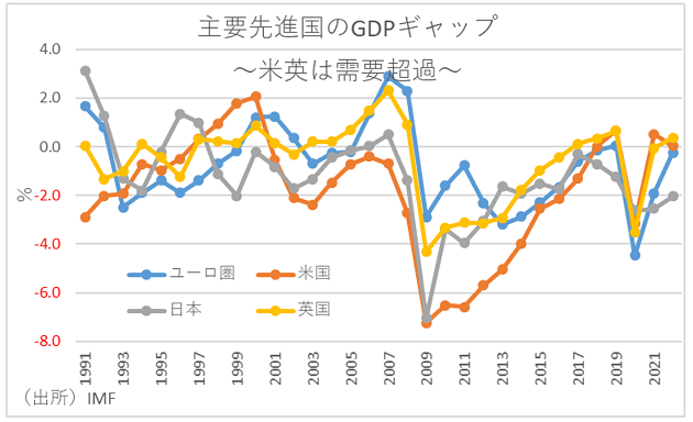 日本、低所得の原因は政府債務の不足？政府債務残高の拡大がG7諸国の中で最低の画像4