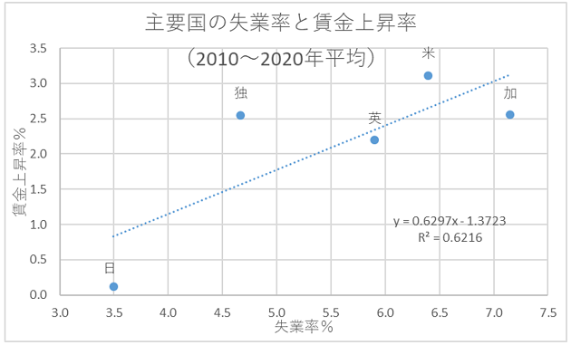 日本、低所得の原因は政府債務の不足？政府債務残高の拡大がG7諸国の中で最低の画像5