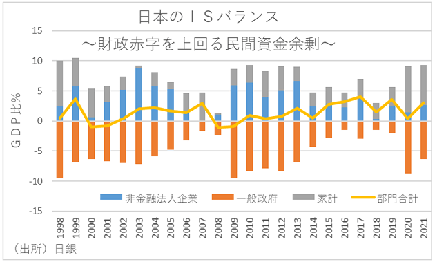 日本、低所得の原因は政府債務の不足？政府債務残高の拡大がG7諸国の中で最低の画像6