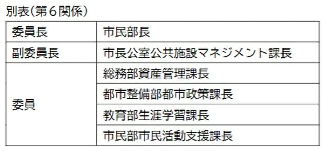 木更津市、異常すぎるCCC選定プロセス…事前に不正情報供与か、船場が関与？の画像5
