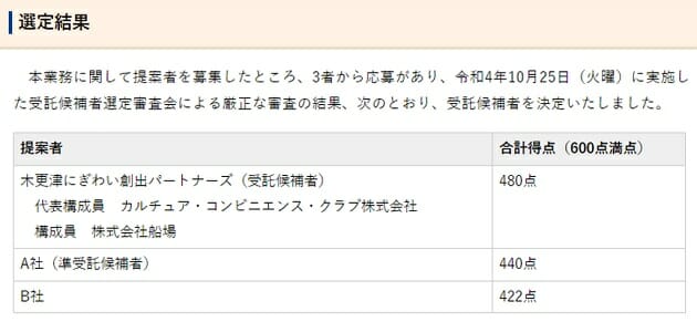 木更津市、異常すぎるCCC選定プロセス…事前に不正情報供与か、船場が関与？の画像6