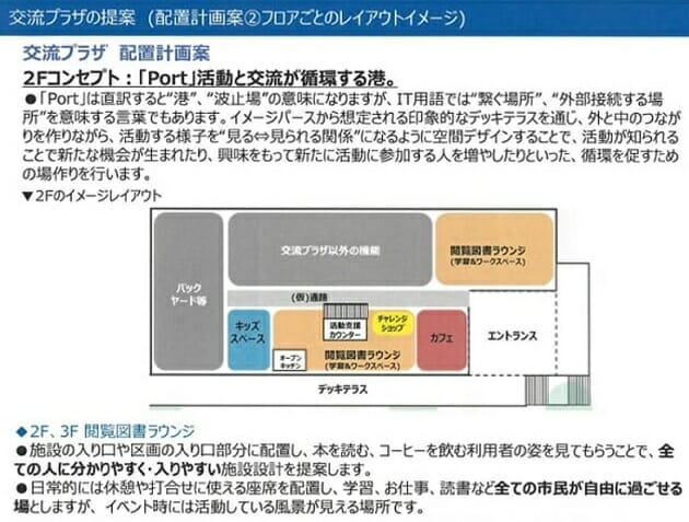 木更津市、癒着疑惑のツタヤ図書館の裏側…市の事業に深く入り込んだ船場が暗躍か？の画像5