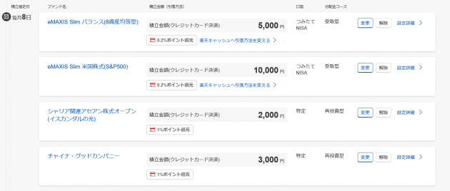 楽天証券、ポイント制度改悪で投資家の評判も低下？口座を開設して後悔したことの画像7