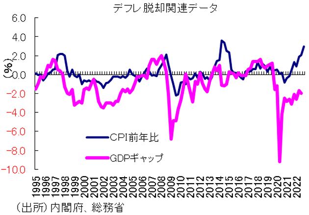 低所得者層と富裕層の実質所得格差、一段と拡大…低所得者層の実質購買力がより低下の画像5