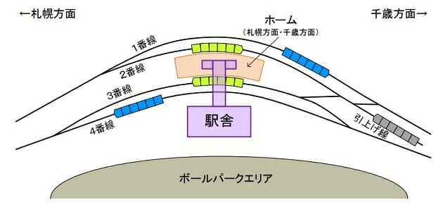 北海道ボールパーク、北広島新駅の設置に暗雲…総工費4割増、費用負担のメド立たずの画像2