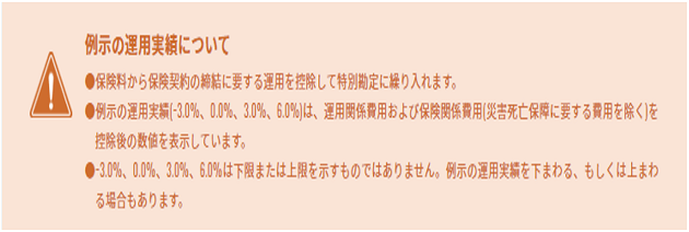 ソニー生命の変額個人年金保険「SOVANI」が売れている理由…85歳まで加入可能の画像3