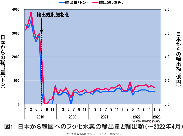 安倍内閣と経済産業省が半導体材料産業の一角を破壊した…韓国への輸出規制は歴史的愚策の画像2