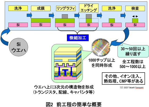 安倍内閣と経済産業省が半導体材料産業の一角を破壊した…韓国への輸出規制は歴史的愚策の画像3