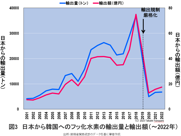 安倍内閣と経済産業省が半導体材料産業の一角を破壊した…韓国への輸出規制は歴史的愚策の画像4
