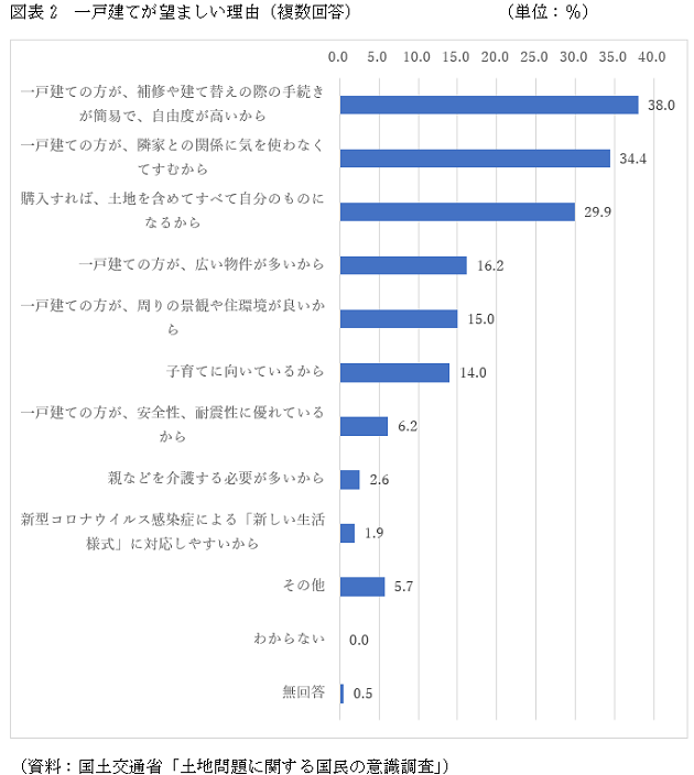 住宅購入に必要な年収、マンションが一戸建てより200万円も高く…年収1千万が必要の画像3