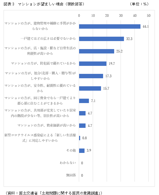 住宅購入に必要な年収、マンションが一戸建てより200万円も高く…年収1千万が必要の画像4
