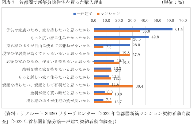住宅購入に必要な年収、マンションが一戸建てより200万円も高く…年収1千万が必要の画像8
