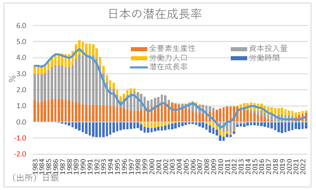 今年度の名目設備投資、32年ぶりの100兆円台か、上昇の理由…経済停滞から脱却かの画像3