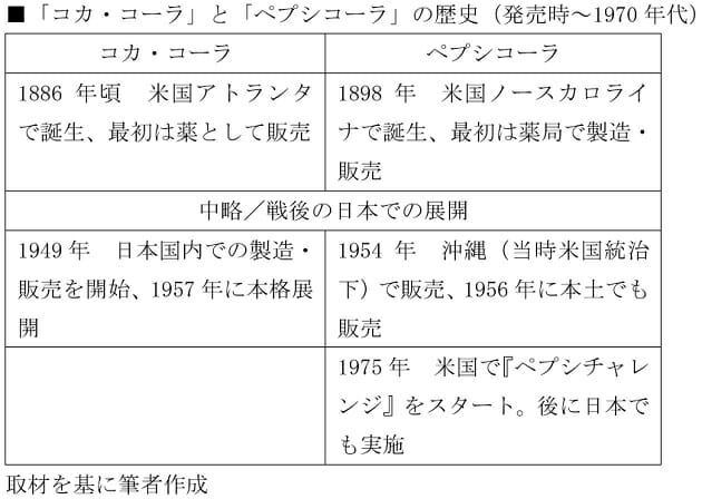 ペプシはコカ・コーラになぜ勝てないのか…誕生から100年超、コロナ禍前より4割増の画像5