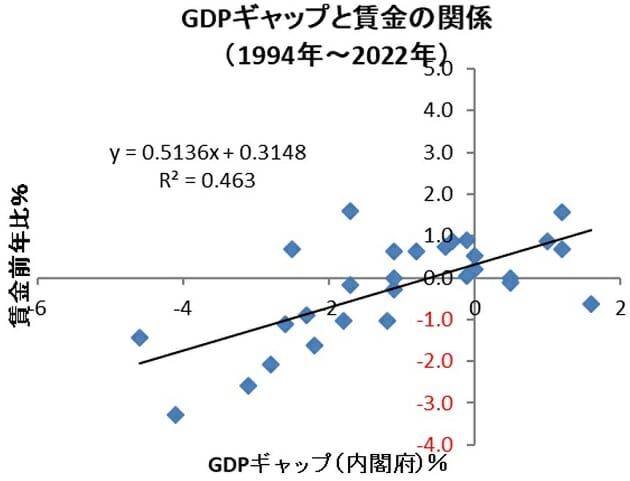 検証：外国人労働者受け入れ、経済成長率を押し上げ…マクロ経済的に「諸刃の剣」にの画像7
