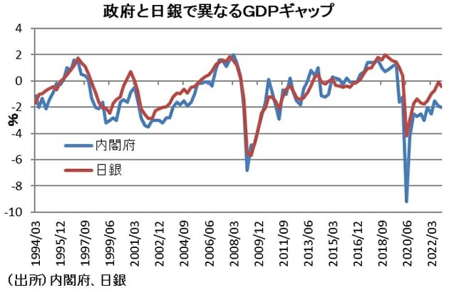 検証：外国人労働者受け入れ、経済成長率を押し上げ…マクロ経済的に「諸刃の剣」にの画像4