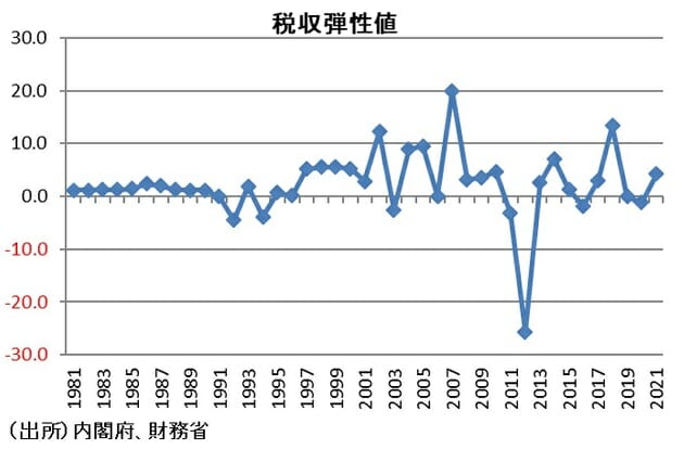 検証：外国人労働者受け入れ、経済成長率を押し上げ…マクロ経済的に「諸刃の剣」にの画像5