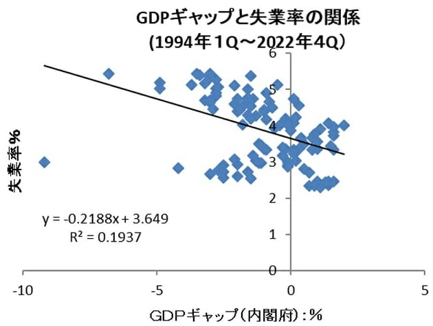 検証：外国人労働者受け入れ、経済成長率を押し上げ…マクロ経済的に「諸刃の剣」にの画像6