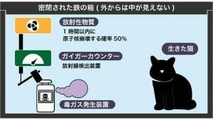 ChatGPTは「シュレディンガーの猫」のパラドックスにどう回答する？量子力学への返答