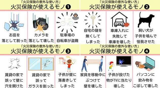 火災保険が役立つ「意外な補償対象12選」が話題 – 駐車場の自転車が盗難、など
